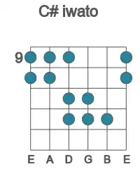 Guitar scale for iwato in position 9